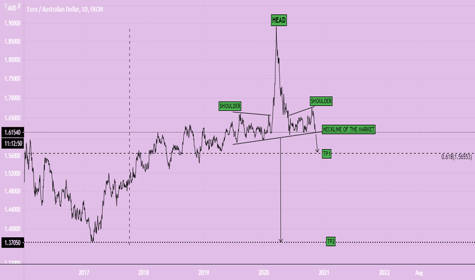 EUR/AUD