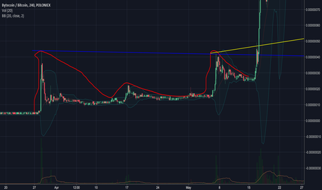 previous pattern bcn
