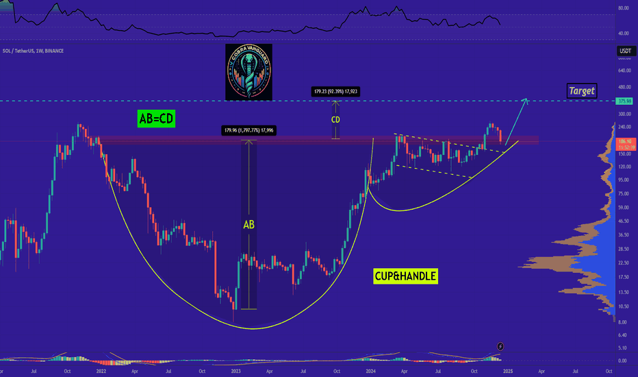 The last bullish chance of SOLANA !!
