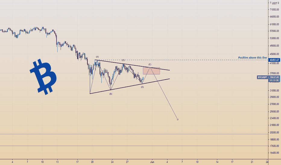 #BITCOIN A strong landing is coming