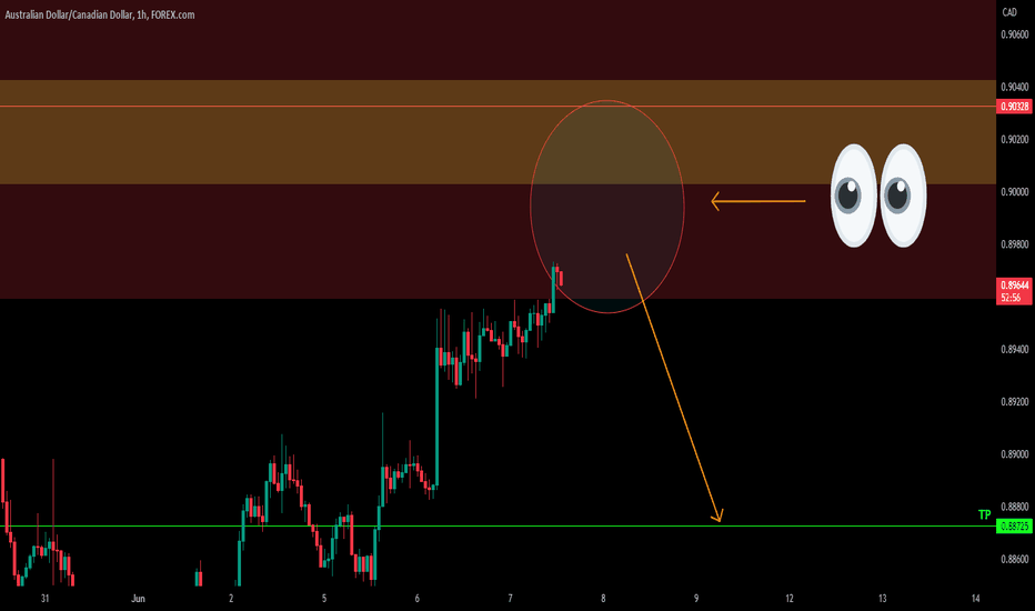 AUDCAD ____ INCOMING BEARISH MOVE