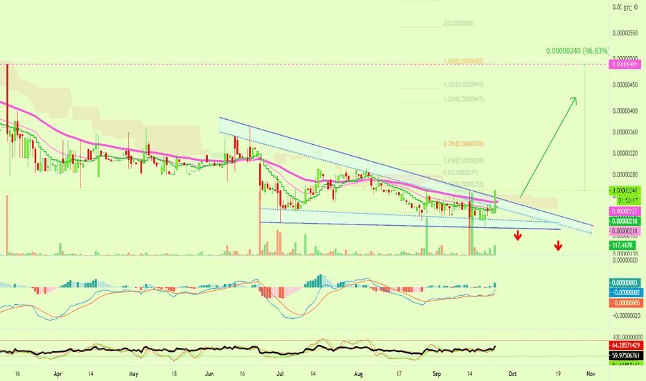 Ion Easy Jump For 97%... Low Volume Pair on Bittrex