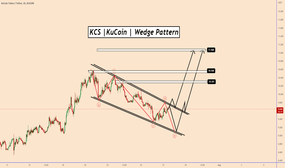 KCS |KuCoin | Bullish Wedge Pattern