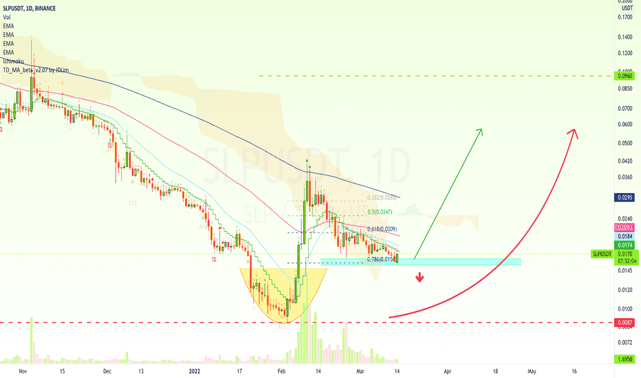 Smooth Love Potion Hits Support | Potential For Reversal