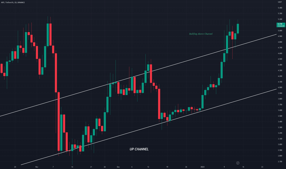 APEUSD Bullflag Above Up Trend