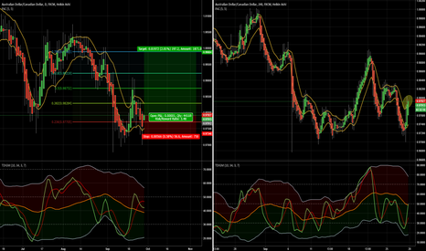 AUDCAD - D - LONG
