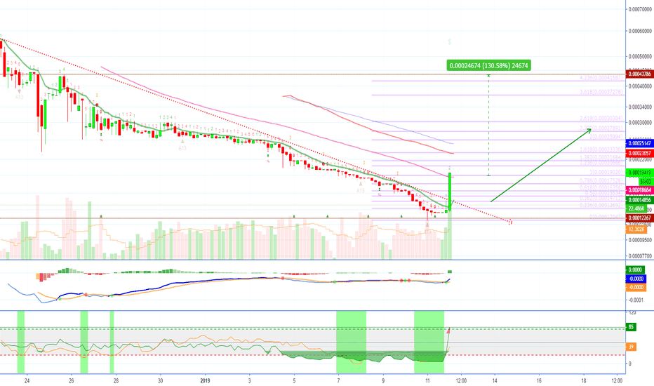 Solve.Care Is On The Move (Targets +130% PP)