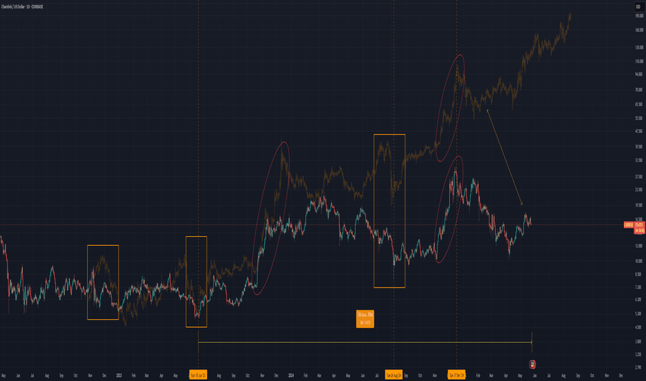 The Greatest Chainlink Bar Pattern in History: The Crystal Ball
