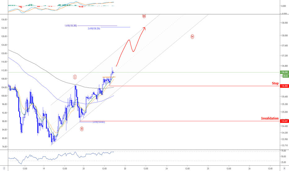 US 10Y T-Notes - Continuing higher and looking for 138.3 first.