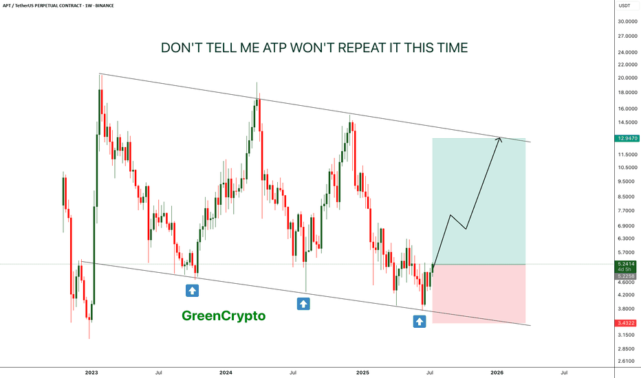 APT - Don't tell me this pattern won't repeat