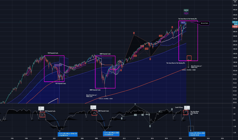 S&P 500. The Global Cycles of Despair: The Great Paradigm Shift