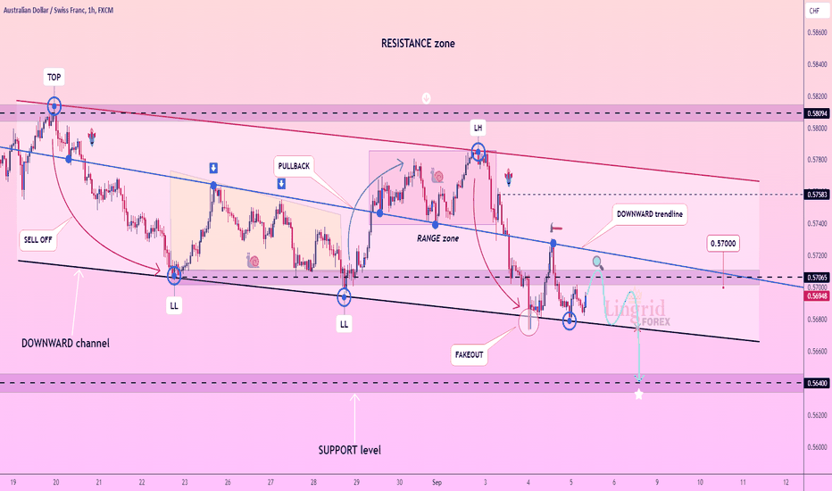 Lingrid | AUDCHF: Potential CHANNEL breakout