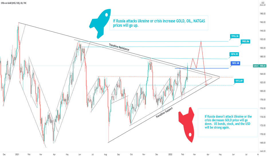 Gold:  What does it mean for the Russia-Ukraine conflict