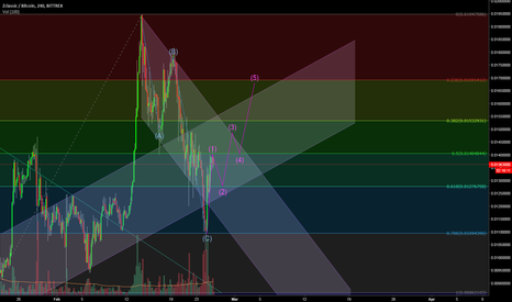 ZCL proposal - uptrend ?