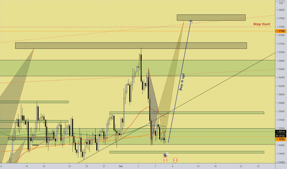 EURCAD - LONG; Buy it up right here!!