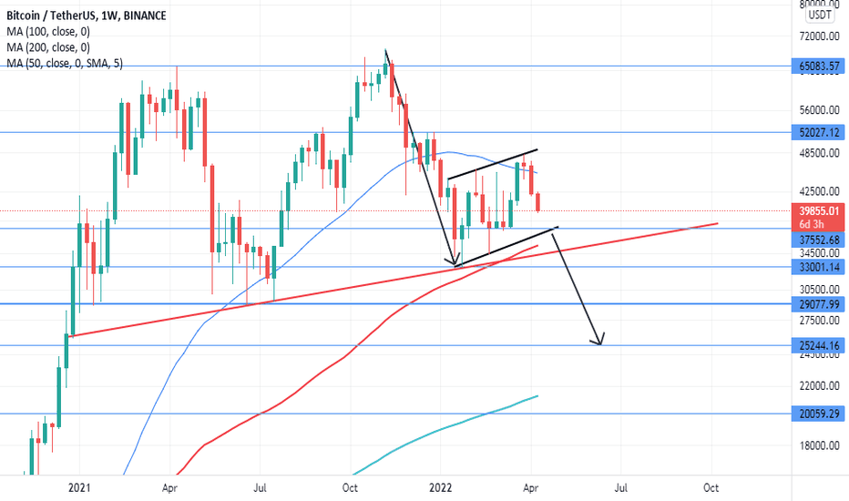 Bitcoin Bear Flag?