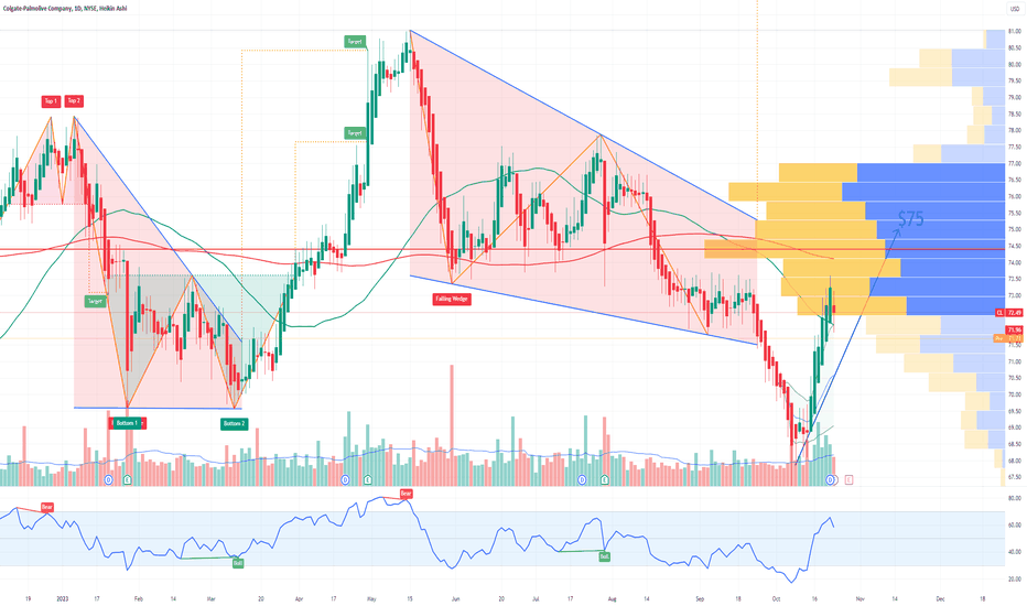 CL Colgate-Palmolive Company Options Ahead of Earnings