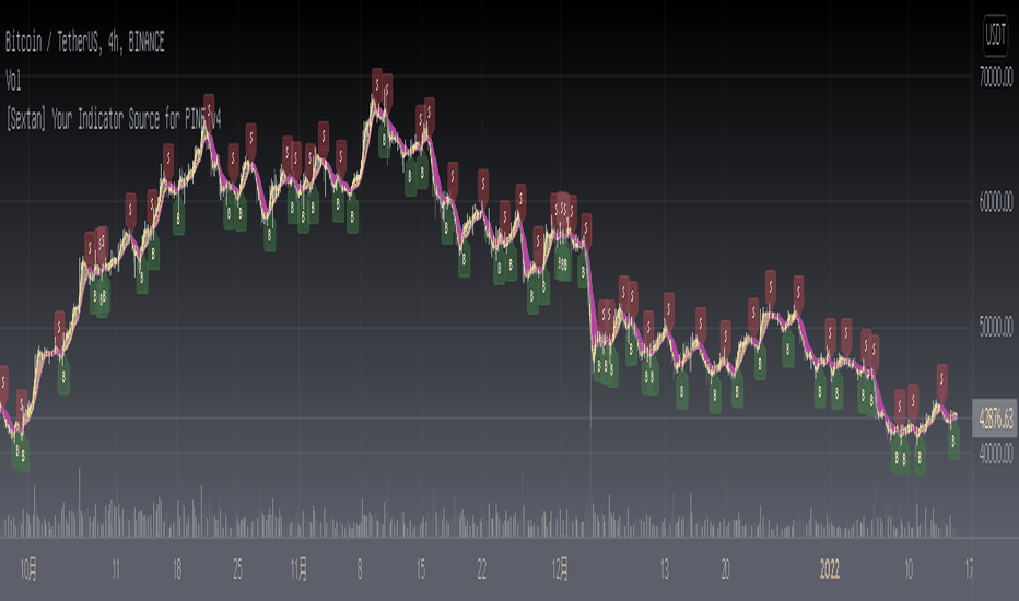 [Sextan] Your Indicator Source
