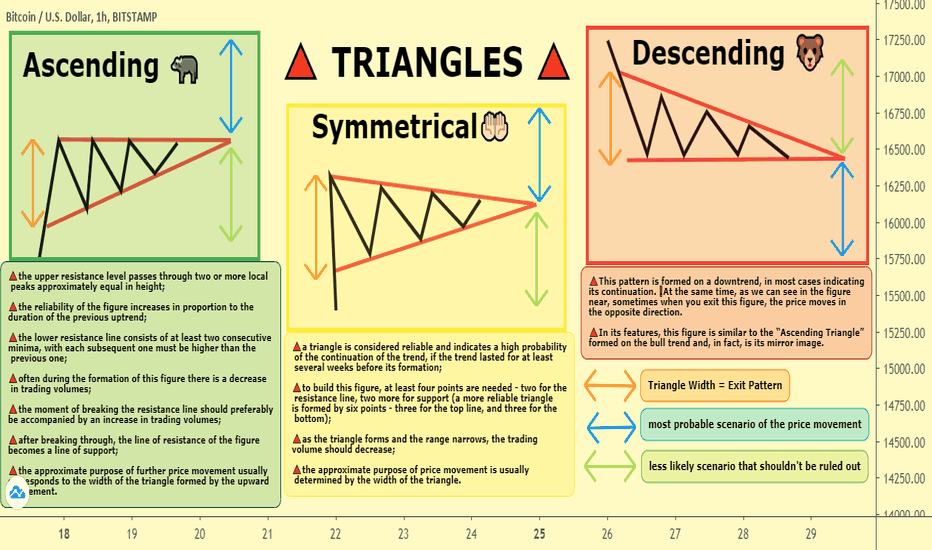 🔺 TRIANGLES 🔺