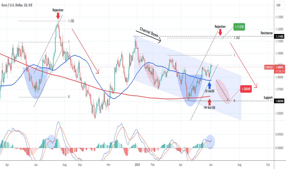 EURUSD Bullish break-out or Bearish rejection?