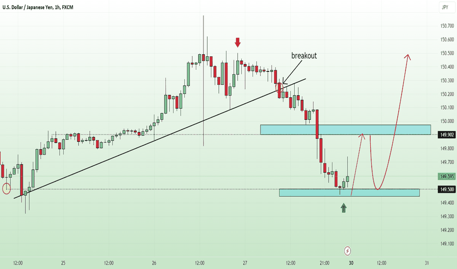 USDJPY overview, correction underway