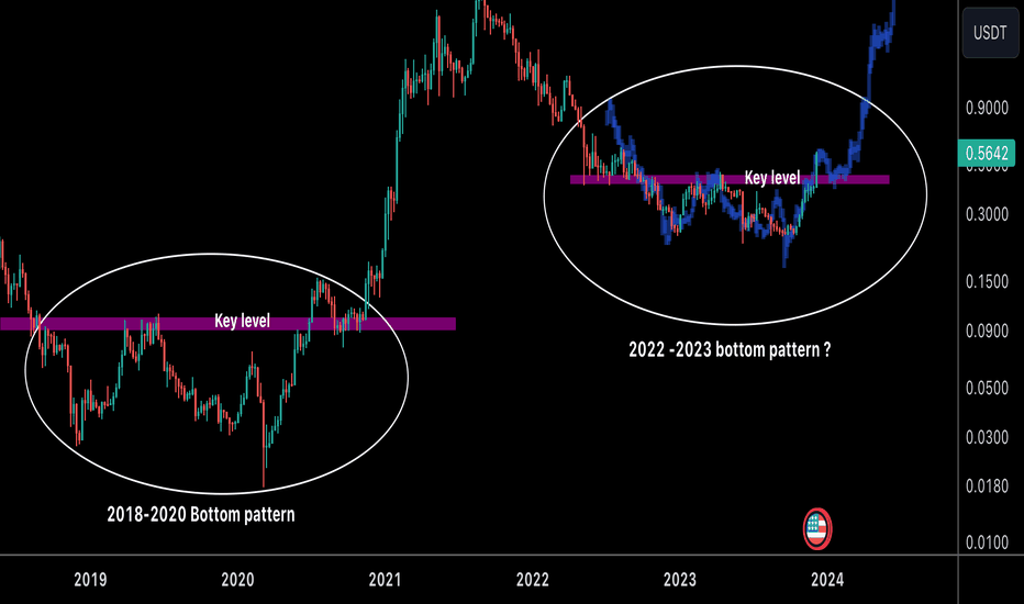 ADA is copying its previous bottom ?