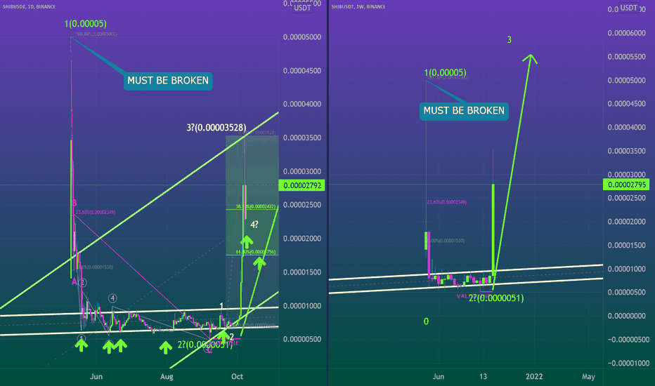 OKAY, SHIBA🐶 READY TO RENEW ATH?🚀