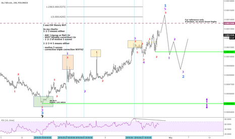 ZRXBTC or the beast! Will I be able to catch it? Patience