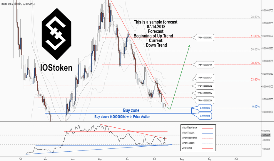 There is a trading opportunity to buy in IOSTBTC