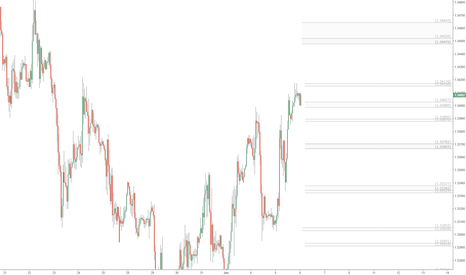 GU Fib Support Resistance Zones: GBPUSD: June 6