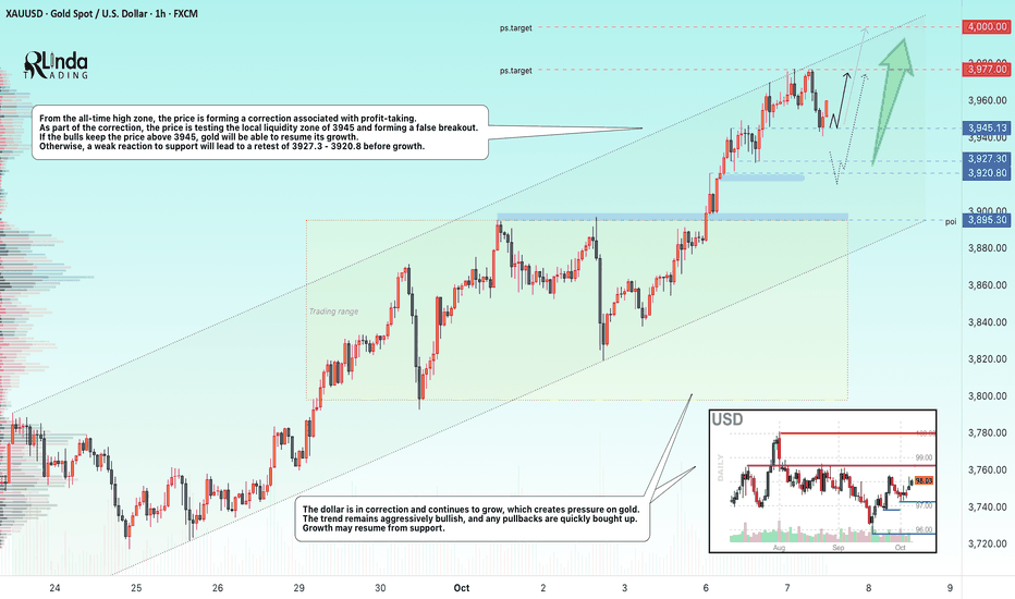 GOLD → The correction will trigger growth to $4,000.