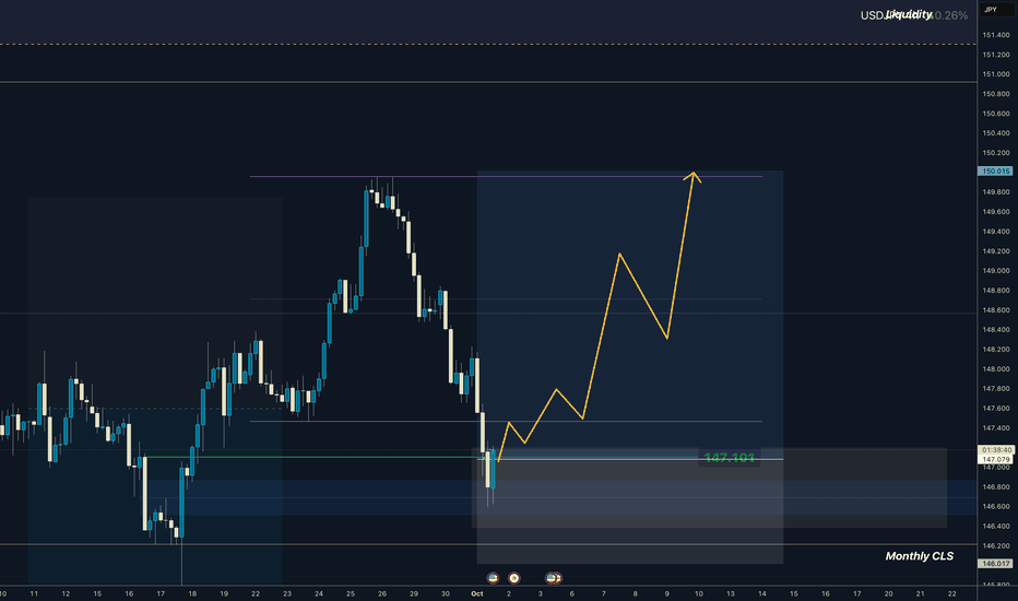 USDJPY Weekly CLS I Key Level OB - Model 1