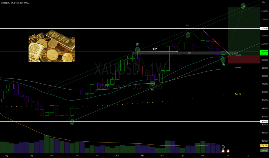 $XAU - NATH's Ahead ?