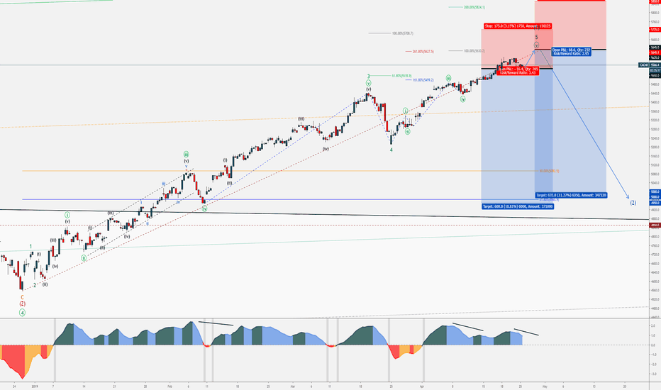 CAC40 - Indices Forecast - Wave Patterns - Volatility in May