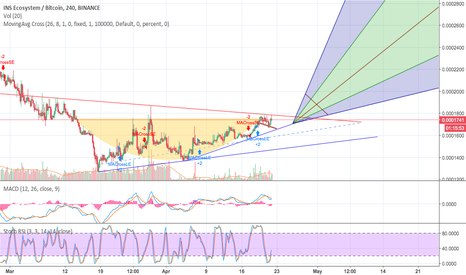 $INS INS Ecosystem: Bullish Outlook