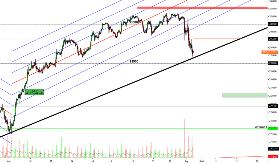 SPY 2hr trend break