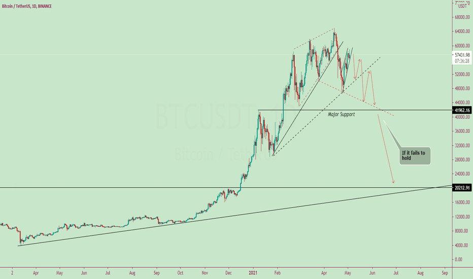 BTCUSD Alert for Biggest price drop of History