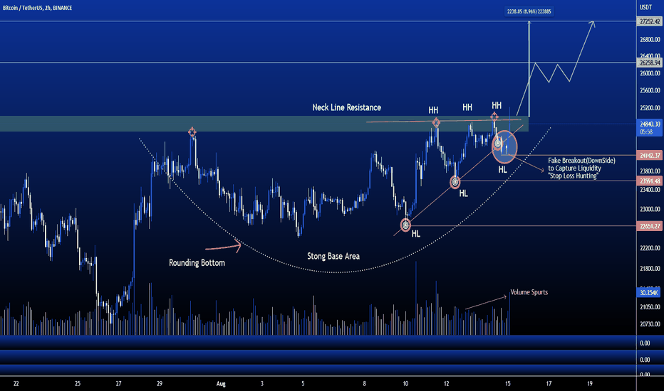 Bitcoin Near Resistance Zone