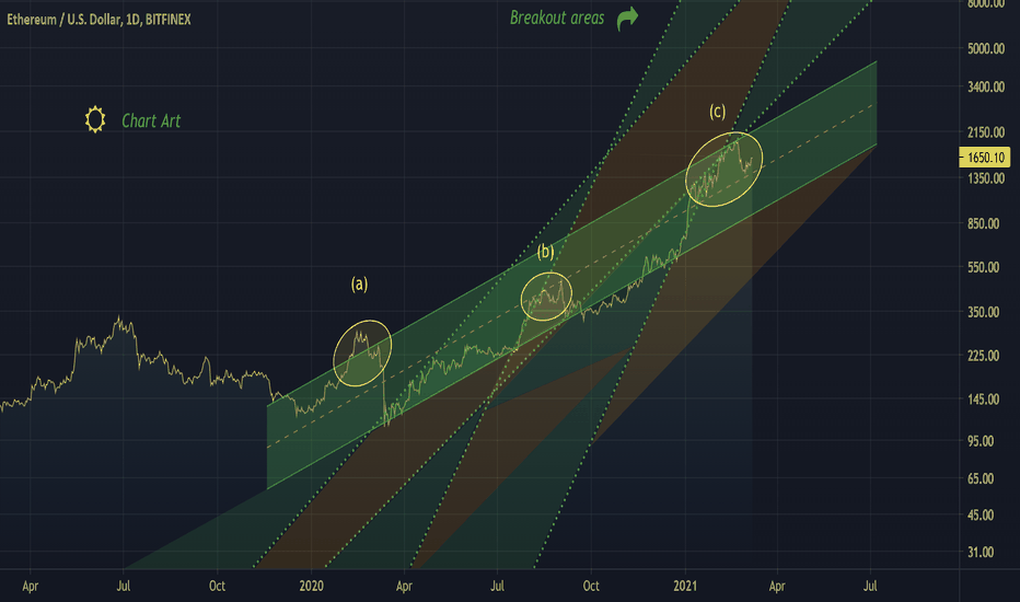 Ethereum Chart Art