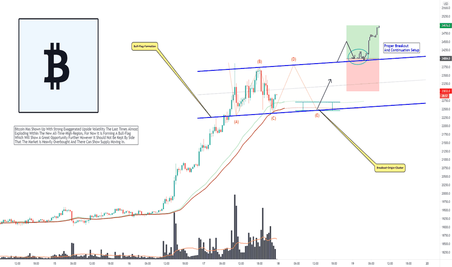 Bitcoin, Since Exaggerated Bullishness More Room Moving Forward!