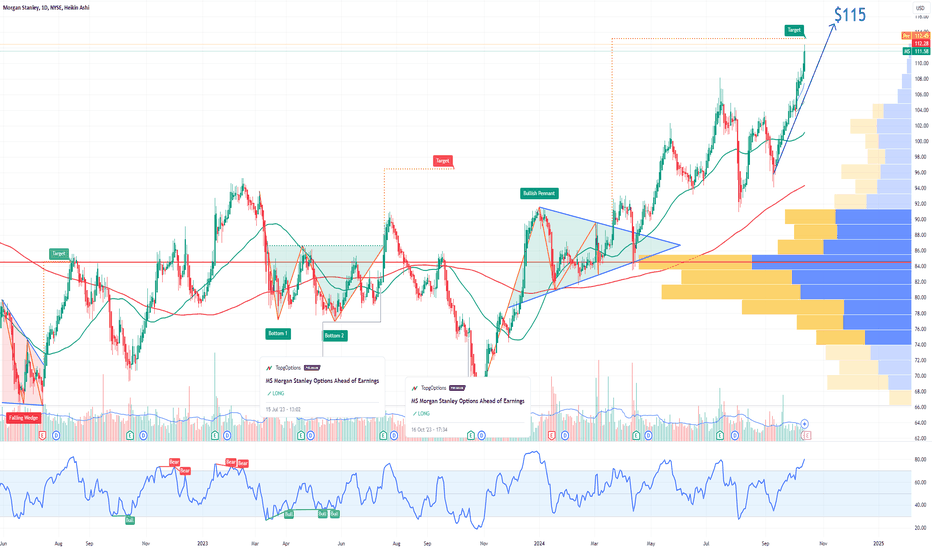 MS Morgan Stanley Options Ahead of Earnings