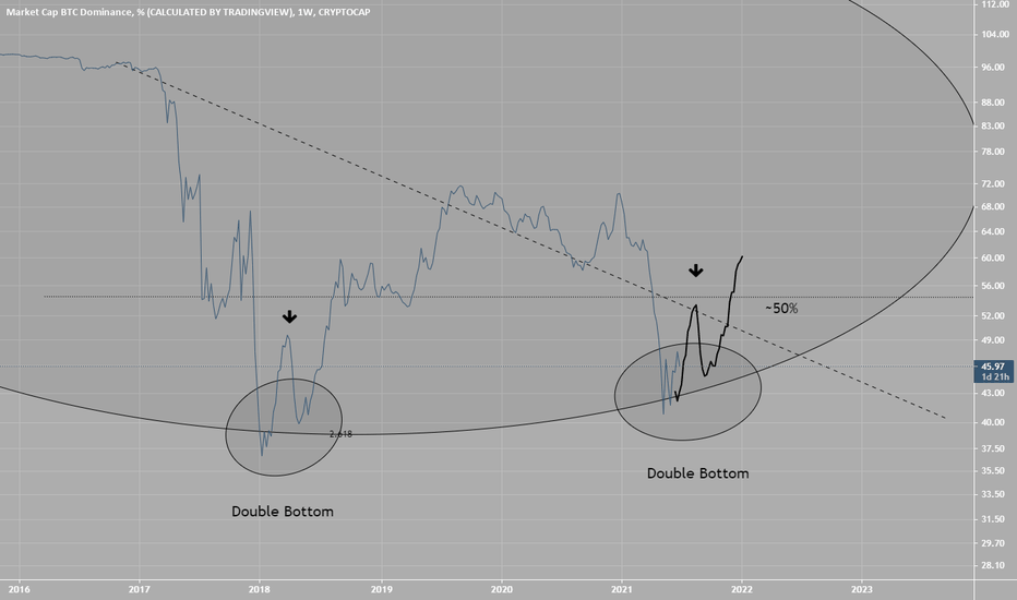 Gear up for another Altszn at 50%