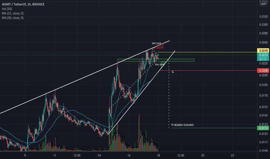JASMY/USDT