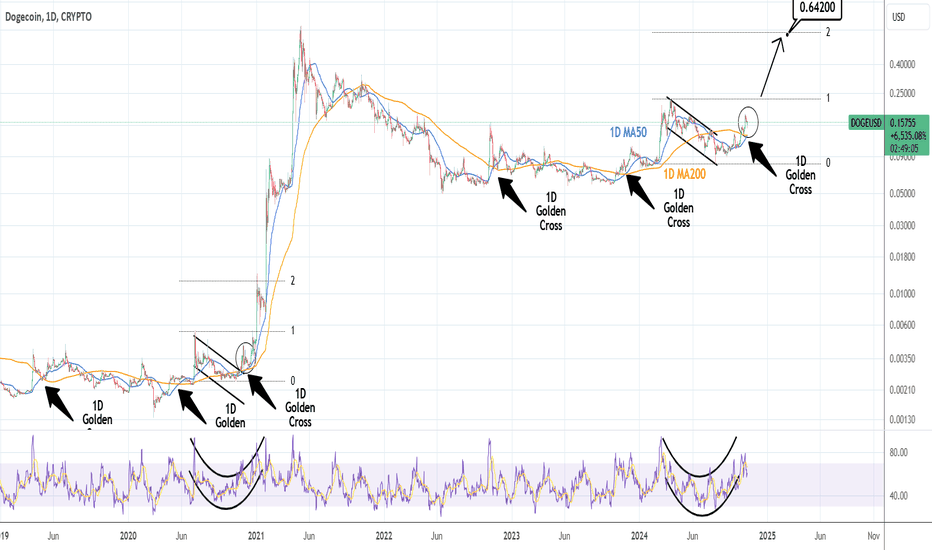 DOGEUSD: 1D Golden Cross calls for a massive rally.