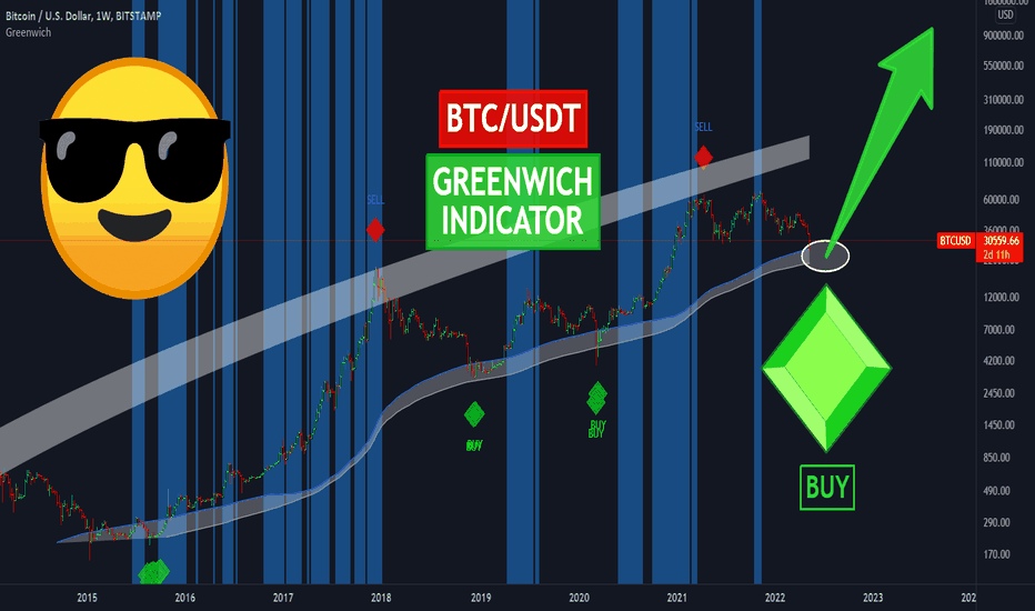💹This indicator is close to show the BUY signal! Don`t miss!