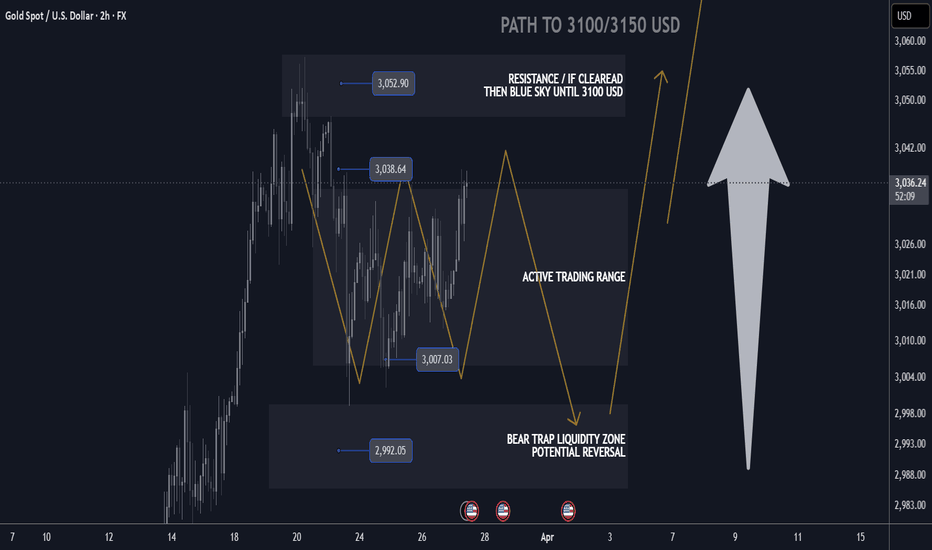 GOLD H1 Market Update: Bear Trap / liquidity sweep BUY DIPS