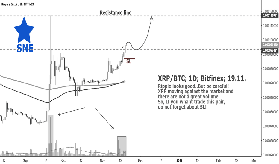 XRP/BTC; 1D; Bitfinex; 19.11. by @SupernovaElite