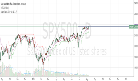 SuperTrend ATR + RSI