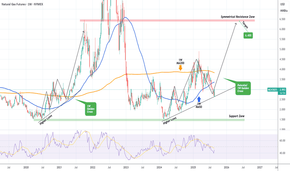 NATURAL GAS rebounding on a 1.5-year Support! Bullish.