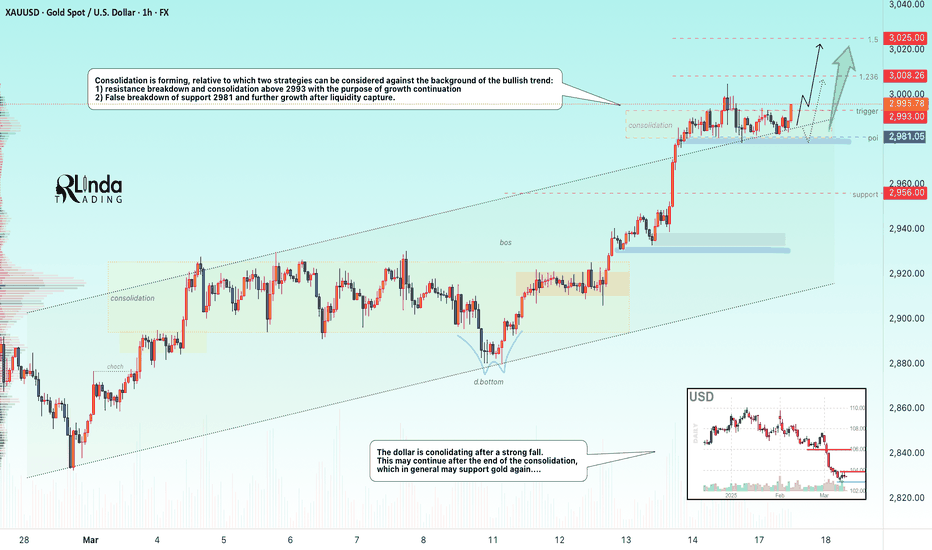 GOLD → Consolidation for continued growth. 3025?